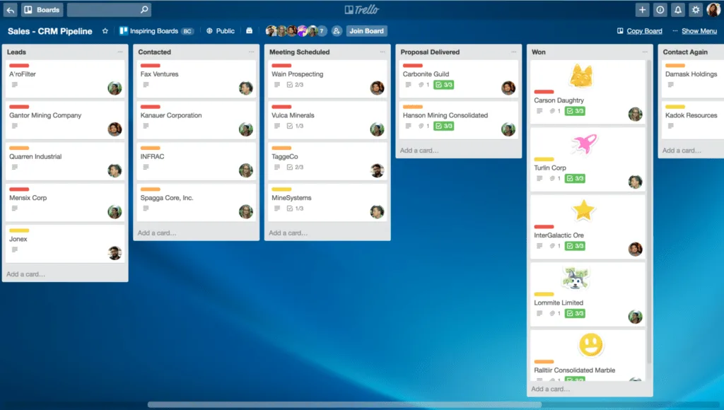 Painel de acompanhamento de contatos em um CRM